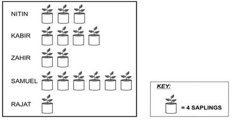 ""CBSE-Class-4-Maths-Smart-Charts-Worksheet-1