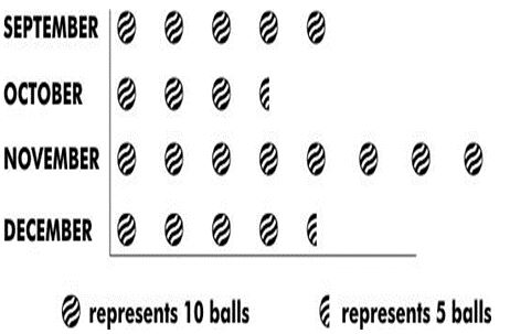 ""CBSE-Class-4-Maths-Smart-Charts-Worksheet-2