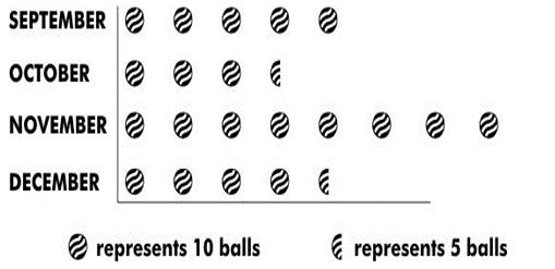 ""CBSE-Class-4-Maths-Smart-Charts-Worksheet-3