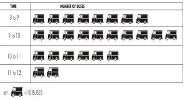 ""CBSE-Class-4-Maths-Smart-Charts-Worksheet-7