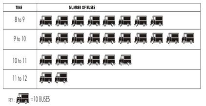 ""CBSE-Class-4-Maths-Smart-Charts-Worksheet-8