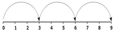 ""CBSE-Class-4-Maths-Tables-And-Shares-Worksheet-Set-A-2