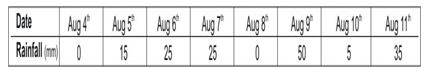 ""CBSE-Class-5-EVS-Every-Drop-Counts-Worksheet-3