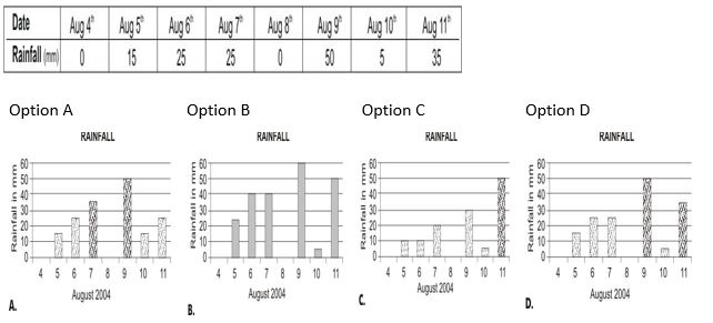 ""CBSE-Class-5-EVS-Every-Drop-Counts-Worksheet-4