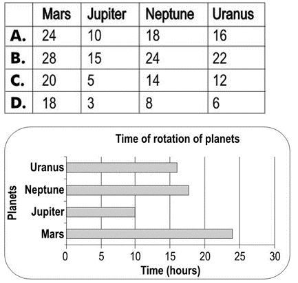 ""CBSE-Class-5-EVS-Sunita-In-Space-Worksheet-2