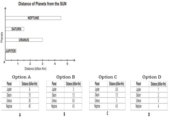 ""CBSE-Class-5-EVS-Sunita-In-Space-Worksheet-9