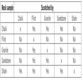 ""CBSE-Class-5-EVS-What-If-It-Finishes-Worksheet-3