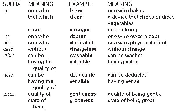 ""CBSE-Class-5-English-Prefixes-And-Suffixes-Worksheet-1