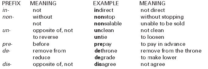 ""CBSE-Class-5-English-Prefixes-And-Suffixes-Worksheet