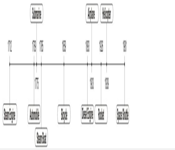 ""CBSE-Class-5-Maths-The-Fish-Tale-Worksheet-1