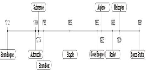 ""CBSE-Class-5-Maths-The-Fish-Tale-Worksheet-4