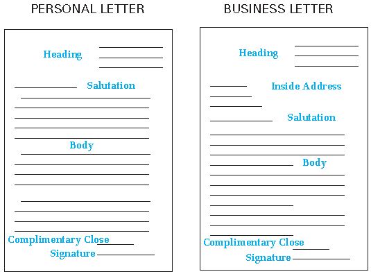 ""CBSE-Class-6-English-Short-Composition