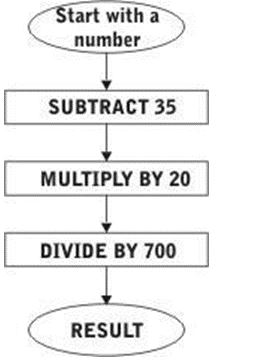 ""CBSE-Class-6-Mathematics-Knowing-Our-Numbers-Worksheet-Set-A-5