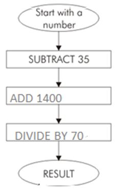 ""CBSE-Class-6-Maths-Integers-Worksheet-1