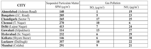 ""CBSE-Class-6-Science-Air-Around-Us-Worksheet-4