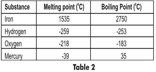 ""CBSE-Class-6-Science-Changes-Around-Us-MCQs-8