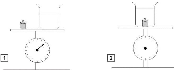 ""CBSE-Class-6-Science-Changes-around-us-Worksheet-Set-B-3