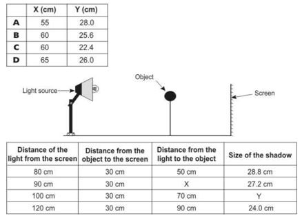 ""CBSE-Class-6-Science-Light-Shadows-and-Reflections-MCQs-10