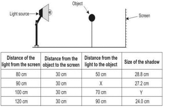 ""CBSE-Class-6-Science-Light-Shadows-and-Reflections-MCQs-12