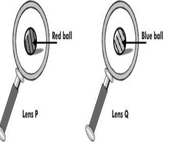 ""CBSE-Class-6-Science-Light-Shadows-and-Reflections-MCQs-8