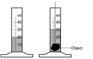 ""CBSE-Class-6-Science-Motion-And-Measurement-of-Distances-Worksheet-Set-B-6