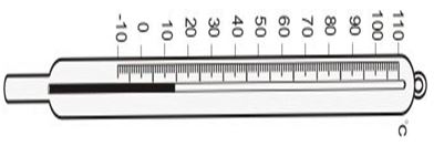 ""CBSE-Class-6-Science-Motion-And-Measurement-of-Distances-Worksheet-Set-B-7