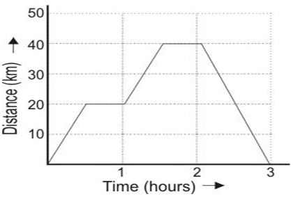 ""CBSE-Class-6-Science-Motion-and-Measurement-of-Distances-MCQs-3