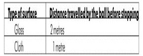 ""CBSE-Class-6-Science-Motion-and-Measurement-of-Distances-Worksheet-Set-A-10