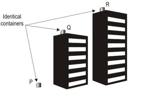 ""CBSE-Class-6-Science-Motion-and-Measurement-of-Distances-Worksheet-Set-A-14