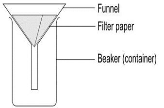 ""CBSE-Class-6-Science-Separation-of-Substances-MCQs-3