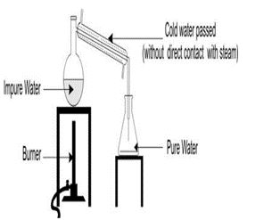 ""CBSE-Class-6-Science-Separation-of-Substances-MCQs-4