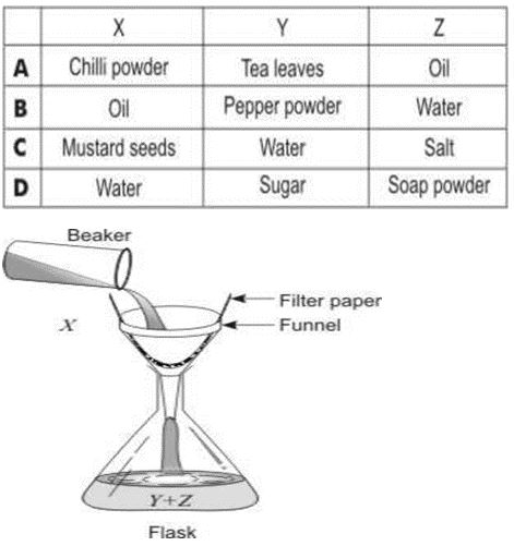 ""CBSE-Class-6-Science-Sorting-Materials-Into-Groups-Worksheet-Set-C-3