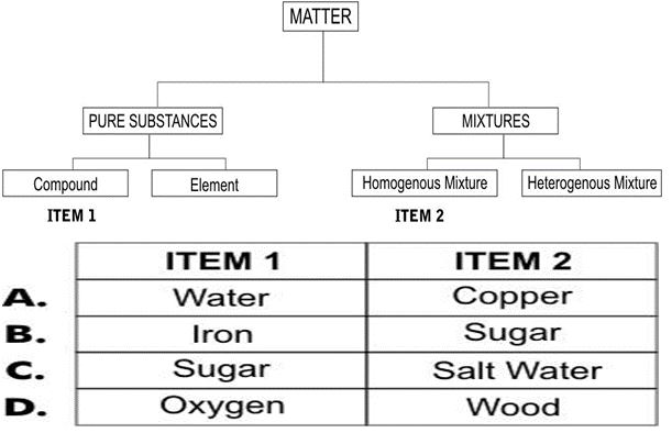 ""CBSE-Class-6-Science-Sorting-Materials-into-Groups-Worksheet-Set-A-1