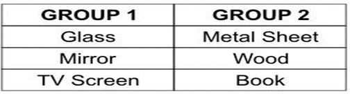 ""CBSE-Class-6-Science-Sorting-Materials-into-Groups-Worksheet-Set-A-2