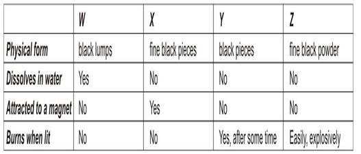 ""CBSE-Class-6-Science-Sorting-Materials-into-Groups-Worksheet-Set-A-7