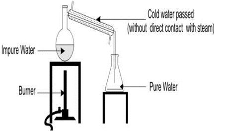 ""CBSE-Class-6-Science-Water-MCQs-4