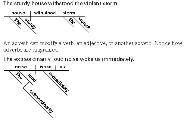 ""CBSE-Class-7-English-Diagraming-Adjectives-and-Adverbs-Worksheet