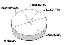 ""CBSE-Class-7-Mathematics-Comparing-Quantities-MCQs-Assignment-Set-A-1