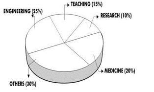 ""CBSE-Class-7-Mathematics-Comparing-Quantities-MCQs-Assignment-Set-A-2