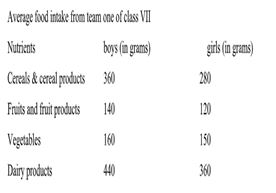 ""CBSE-Class-7-Mathematics-Data-Handling-MCQs-13