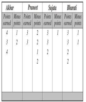 ""CBSE-Class-7-Mathematics-Data-Handling-MCQs-18