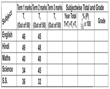 ""CBSE-Class-7-Mathematics-Data-Handling-MCQs-21