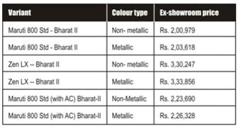 ""CBSE-Class-7-Mathematics-Data-Handling-MCQs-24