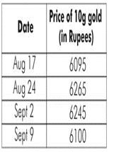 ""CBSE-Class-7-Mathematics-Data-Handling-MCQs-7