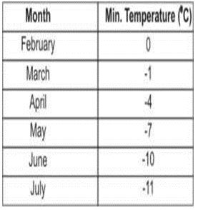 ""CBSE-Class-7-Mathematics-Integers-Worksheet-6