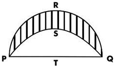 ""CBSE-Class-7-Mathematics-Perimeter-and-Area-MCQs-13