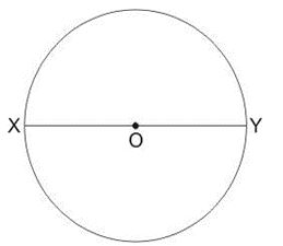 ""CBSE-Class-7-Mathematics-Rational-Numbers-MCQs-5