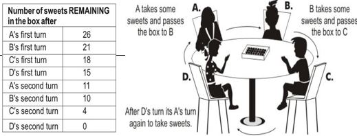 ""CBSE-Class-7-Mathematics-Rational-Numbers-MCQs