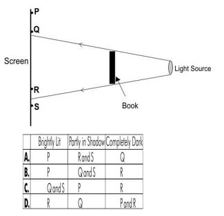 ""CBSE-Class-7-Science-Electric-Current-and-its-effects-Assignment-4