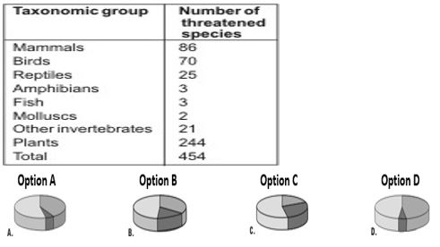 ""CBSE-Class-7-Science-Forests-Our-Lifeline-Worksheet-Set-A